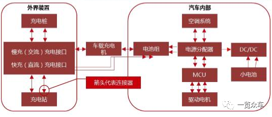 新能源汽車高壓接線圖,新能源汽車高壓接線圖解，新能源汽車高壓接線圖解，詳細(xì)解析高壓接線圖與操作指南