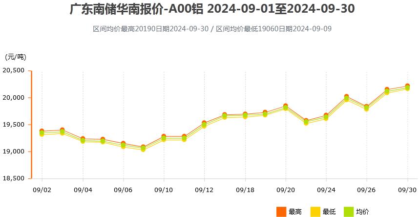 2024新澳門走勢圖,2024新澳門走勢圖查詢，2024新澳門走勢圖查詢及分析