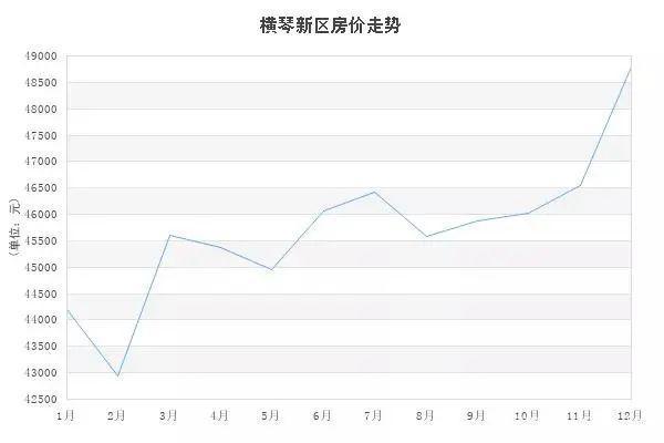 沿江路房價網(wǎng)官網(wǎng)全新升級，為您提供最精準(zhǔn)的房價信息查詢，沿江路房價網(wǎng)官網(wǎng)煥新升級，精準(zhǔn)房價信息一網(wǎng)打盡