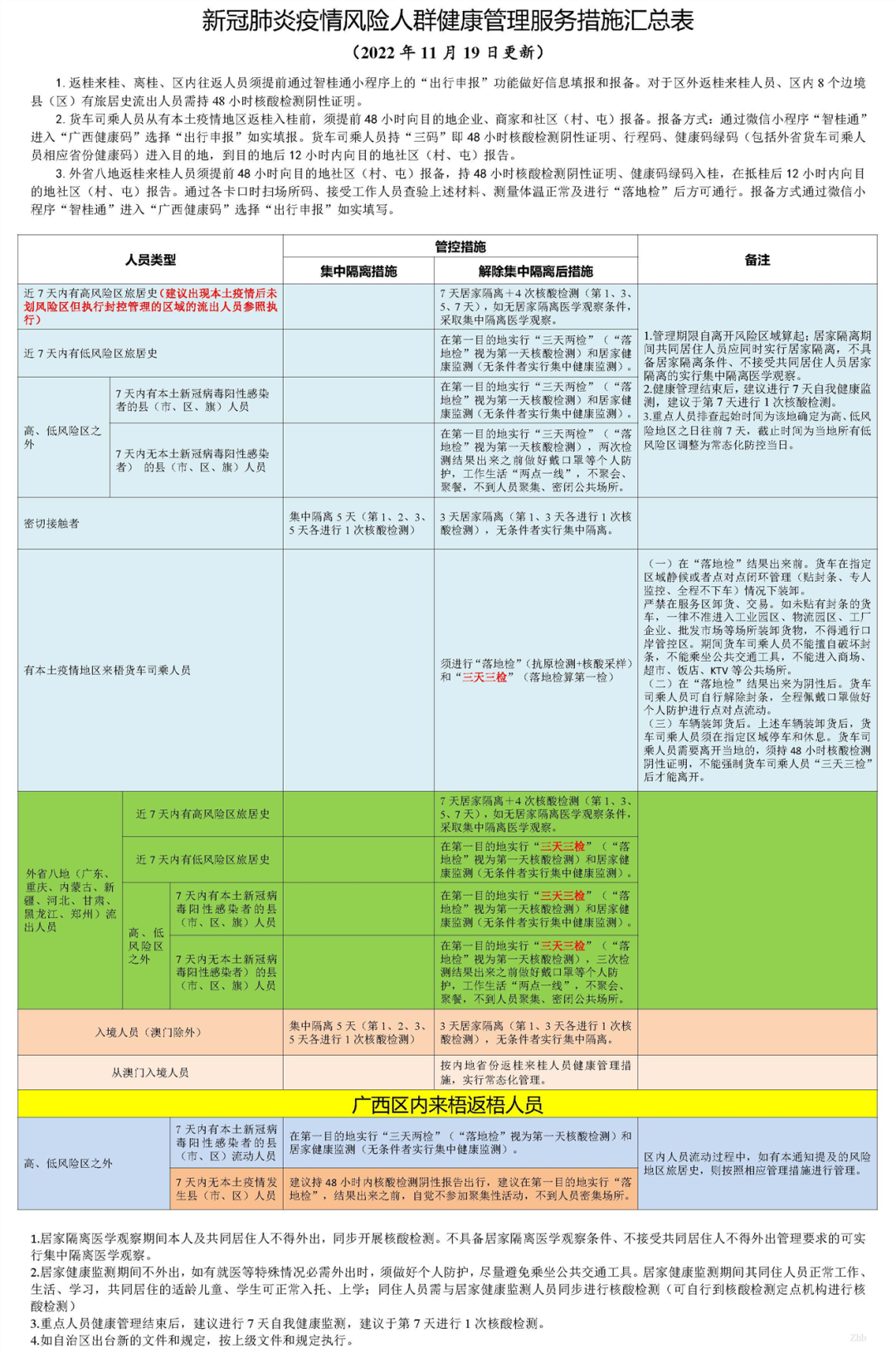 蘇州到虹橋最新疫情要求，蘇州至虹橋出行最新疫情防控措施匯總