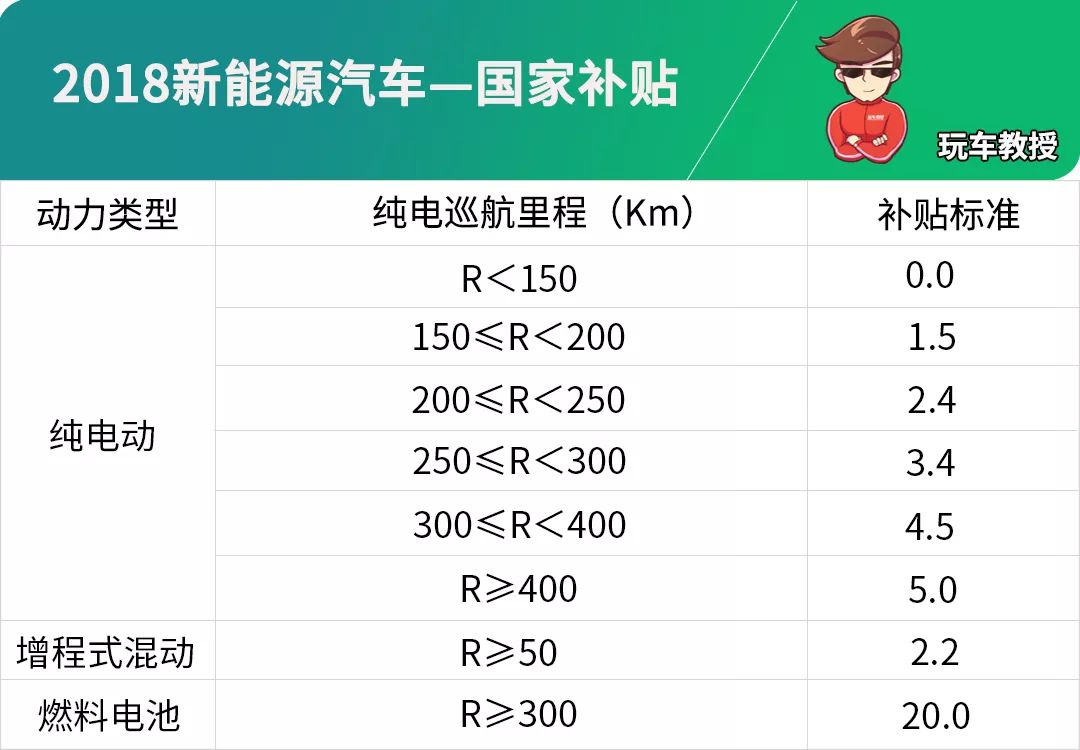 國家標(biāo)準(zhǔn)新能源車價(jià)格，關(guān)于新能源車的國家標(biāo)準(zhǔn)價(jià)格概述