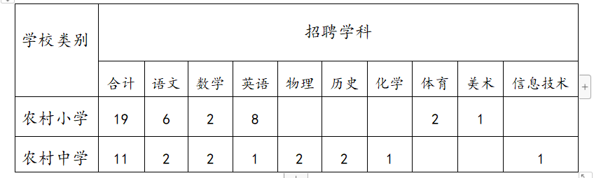 南寧最新小學(xué)教師招聘,南寧最新小學(xué)教師招聘2021，南寧最新小學(xué)教師招聘啟事（2021年）