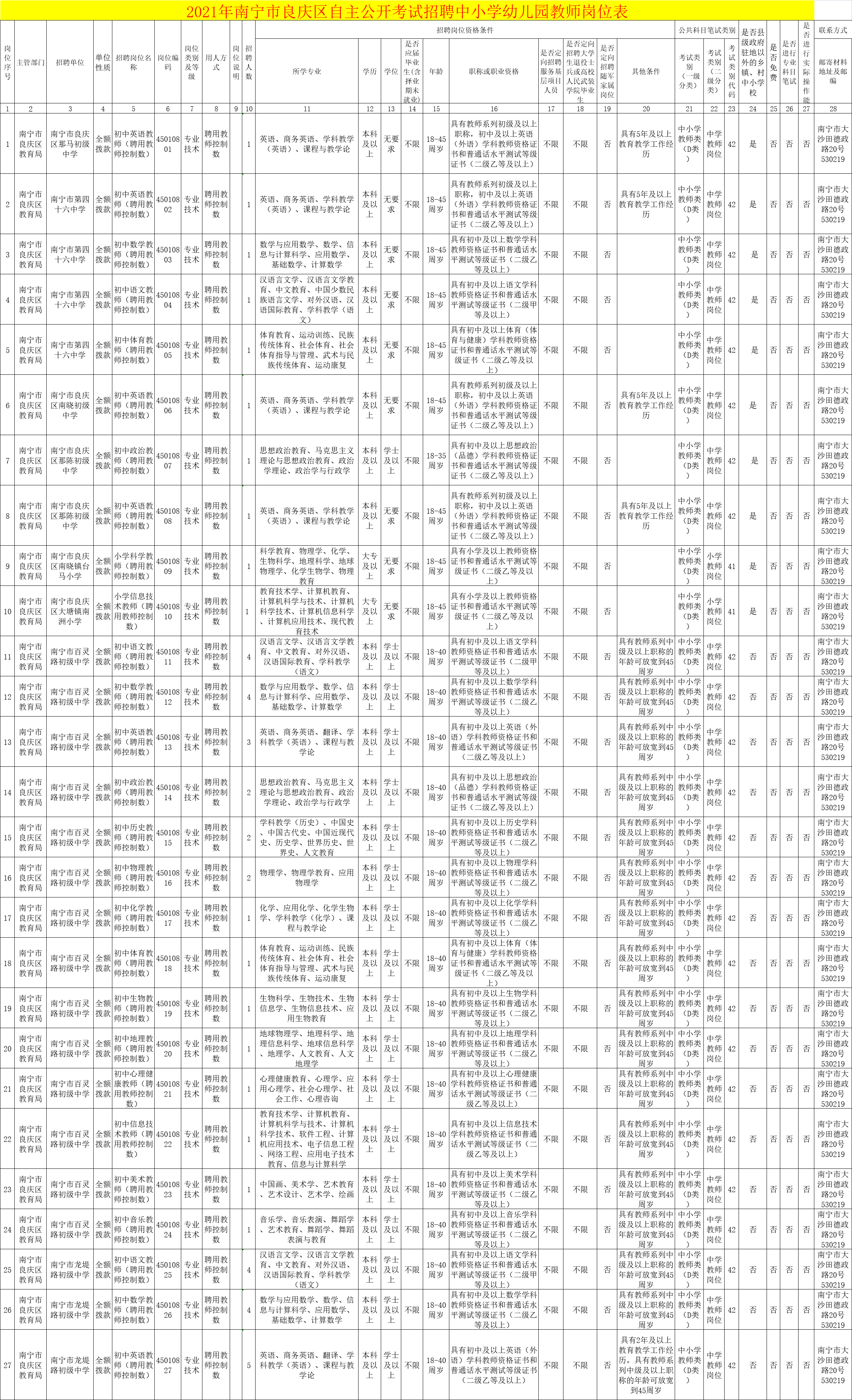 南寧最新小學(xué)教師招聘,南寧最新小學(xué)教師招聘2021，南寧最新小學(xué)教師招聘啟事（2021年）