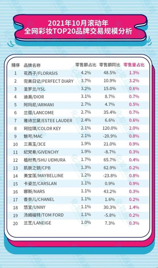 化妝品集團(tuán)榜單排名最新，最新化妝品集團(tuán)榜單排名揭曉