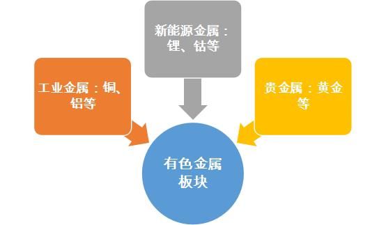 永清新能源五金分類,新能源金屬市場分析，永清新能源五金分類與新能源金屬市場深度解析