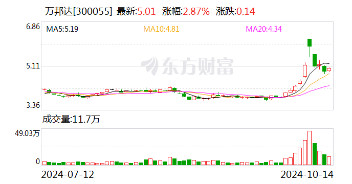 萬(wàn)邦達(dá)最新消息，萬(wàn)邦達(dá)最新動(dòng)態(tài)更新