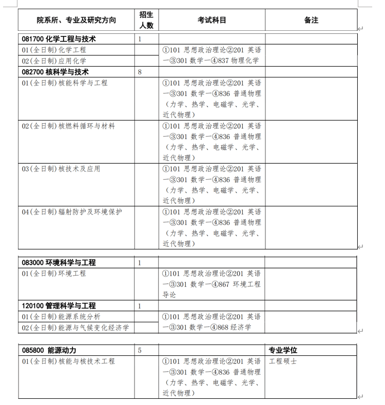 廣州新能源專業(yè)考研指南，解析熱門院校及備考策略，廣州新能源考研攻略，熱門院校解析與備考策略全解析