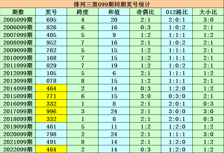 1肖一碼100，肖一碼精準預(yù)測，命中率百分百！