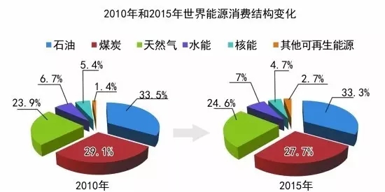 新能源和科技方向，新能源與科技方向，未來趨勢(shì)的探索