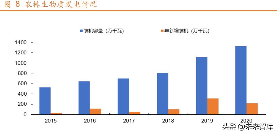 新能源拖欠補貼排名，新能源補貼拖欠情況排名榜單