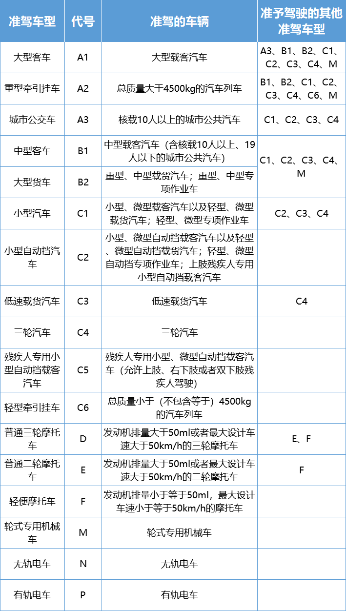 C2駕照能否駕駛6座新能源車？詳解駕駛規(guī)定與注意事項(xiàng)，C2駕照能否駕駛6座新能源車？駕駛規(guī)定與注意事項(xiàng)詳解。