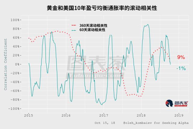 黃金走勢分析最新消息，多重因素驅(qū)動下的黃金市場展望，黃金市場多重因素驅(qū)動下的最新走勢分析與展望