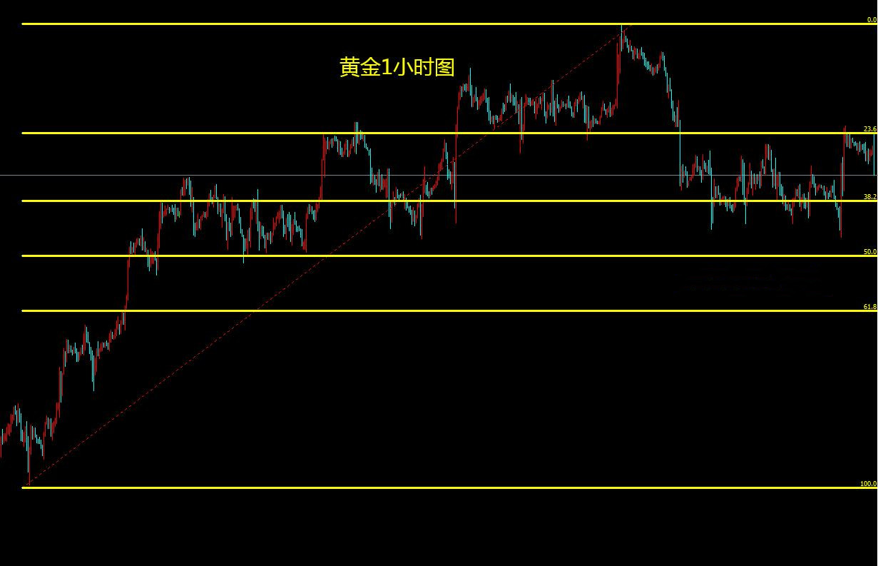 黃金走勢分析最新消息，多重因素驅(qū)動下的黃金市場展望，黃金市場多重因素驅(qū)動下的最新走勢分析與展望