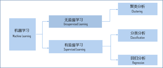 奧馬192，奧馬192，探索未知的歷程