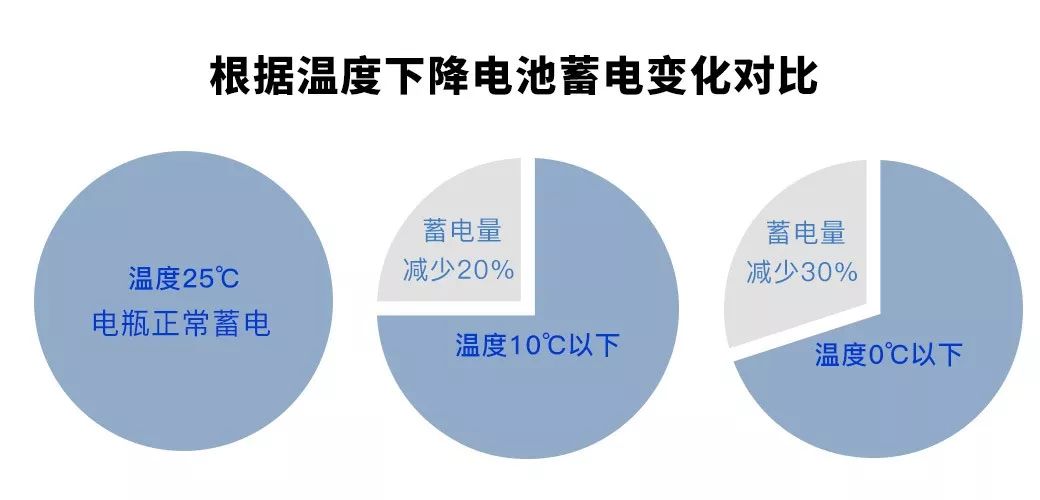 新能源電池冬天充電技巧，如何科學(xué)延長(zhǎng)續(xù)航與充電時(shí)間，冬季新能源電池高效充電指南，續(xù)航與充電時(shí)間優(yōu)化策略