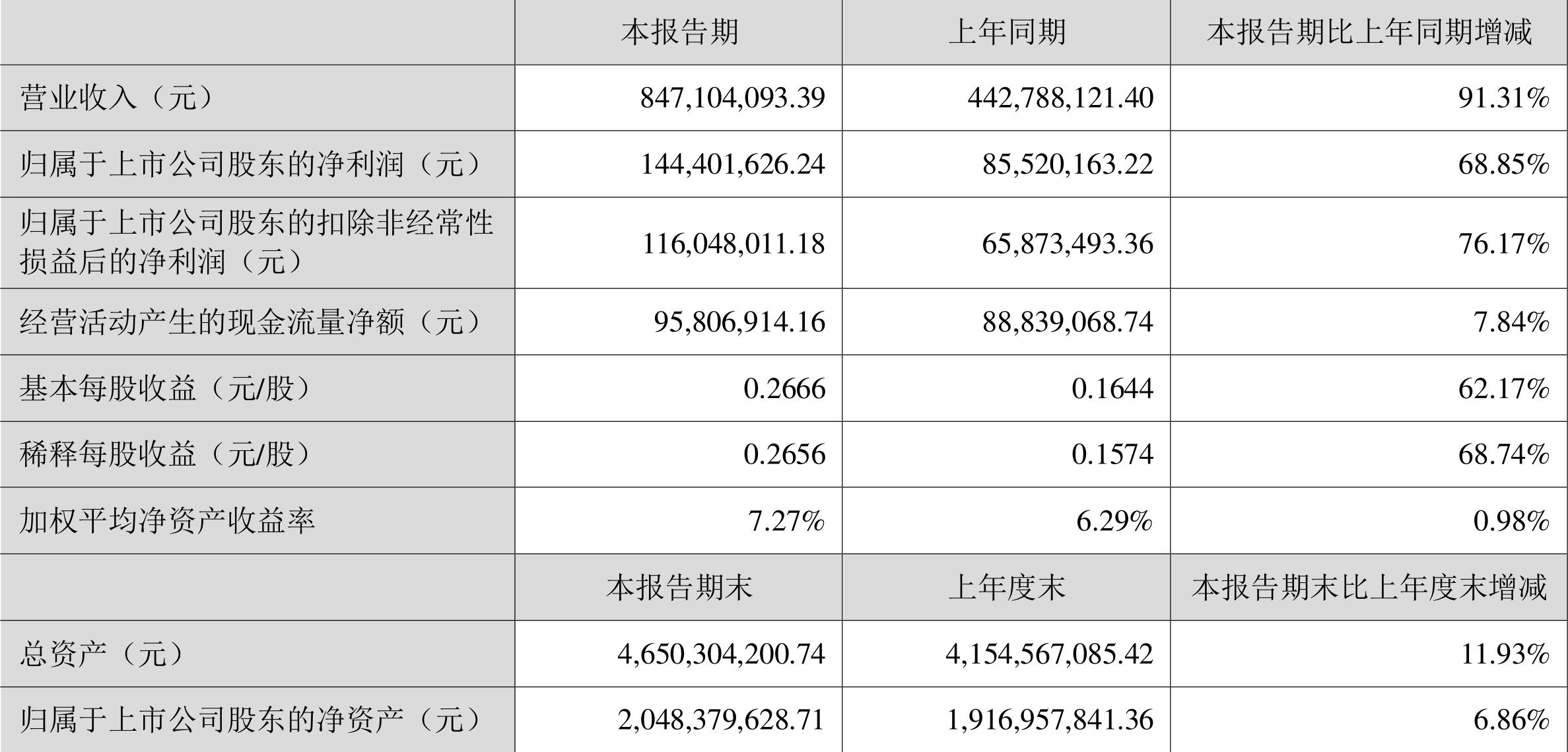 南大光電最新消息，南大光電最新動態(tài)概覽