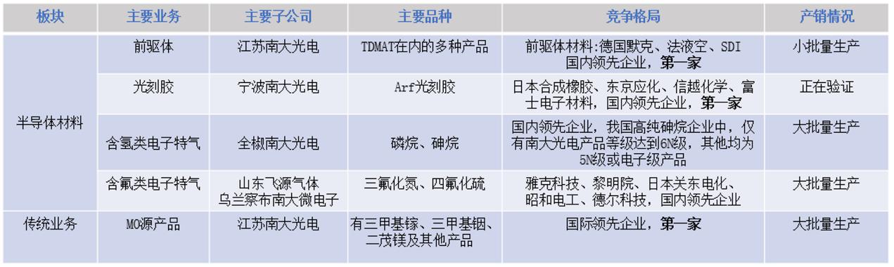 南大光電最新消息，南大光電最新動態(tài)概覽