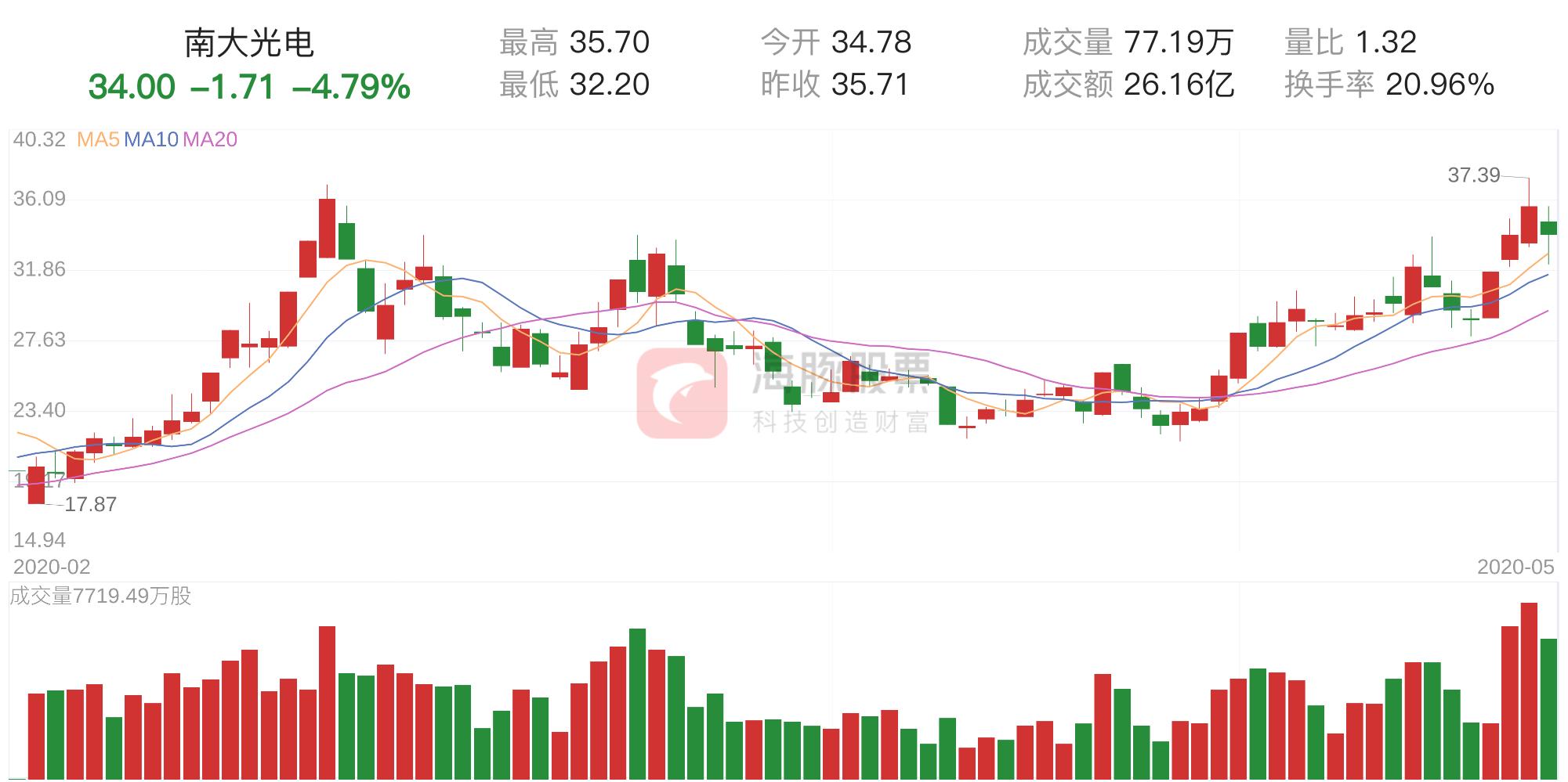 南大光電最新消息，南大光電最新動態(tài)概覽