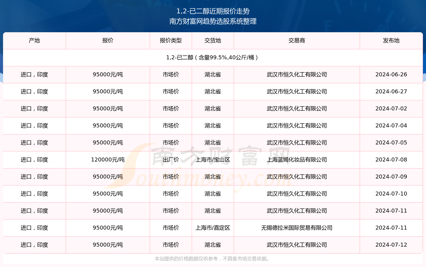 新澳2024年開獎(jiǎng)記錄走勢圖片,新澳2024年開獎(jiǎng)記錄走勢圖片及價(jià)格，新澳2024年開獎(jiǎng)記錄走勢及價(jià)格分析圖片