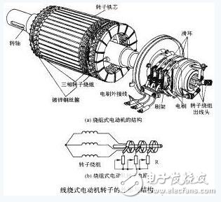 新能源汽車電機(jī)發(fā)熱嗎嗎，新能源汽車電機(jī)是否會發(fā)熱？