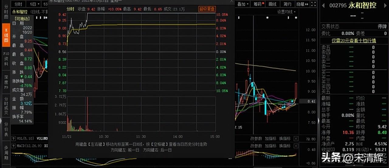 永和智控最新消息,永和智控最新消息重組，永和智控最新重組消息動(dòng)態(tài)更新