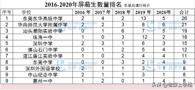 中山市中學(xué)排名最新，中山市中學(xué)最新排名榜單