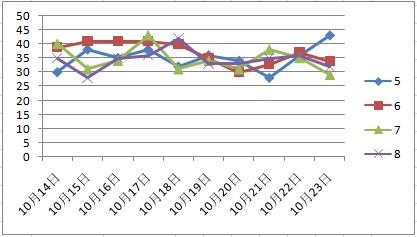 澳門綜合號碼走勢分析100期，澳門綜合號碼走勢分析100期解析報告