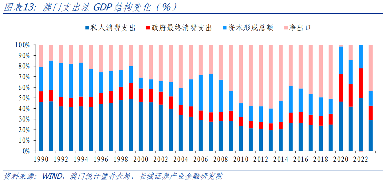 澳門綜合號碼走勢分析100期，澳門綜合號碼走勢分析100期解析報告