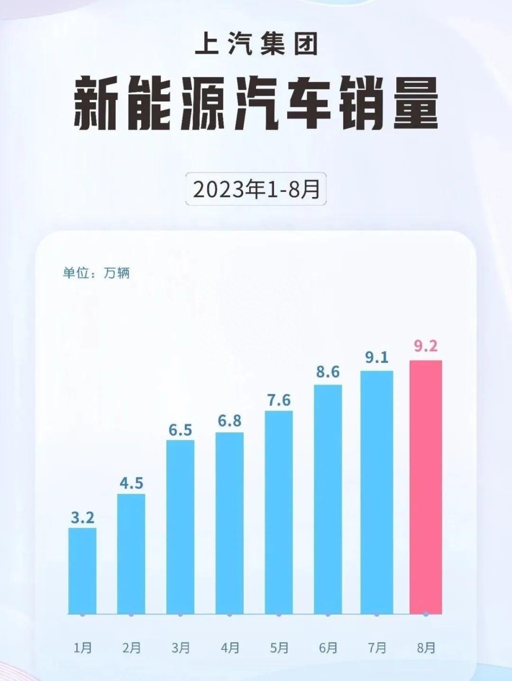 新能源車2月銷售額,新能源車2月銷售額多少，新能源車二月銷售額數(shù)據(jù)公布