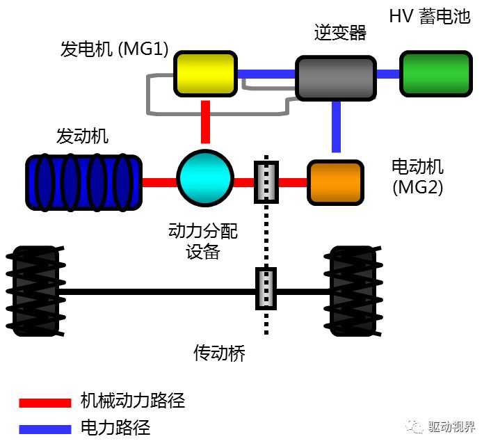 新能源汽車混動(dòng)，新能源汽車混動(dòng)技術(shù)概覽