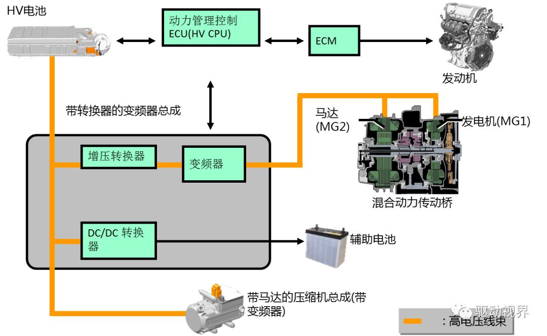 新能源汽車混動，新能源汽車混動技術(shù)概覽