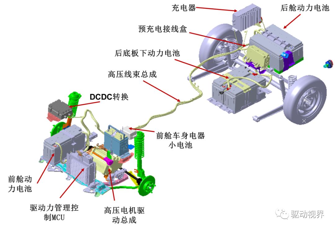 新能源汽車混動，新能源汽車混動技術(shù)概覽