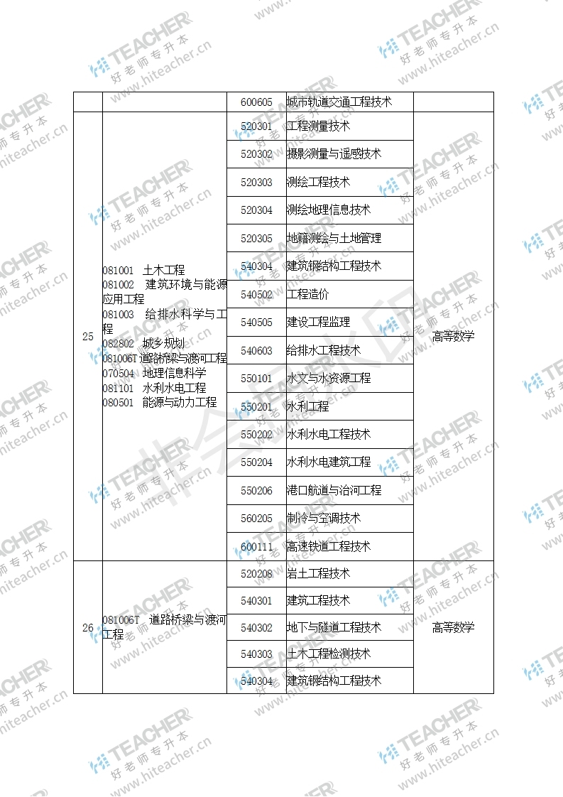 河南專升本新能源專業(yè)，河南專升本新能源專業(yè)概覽