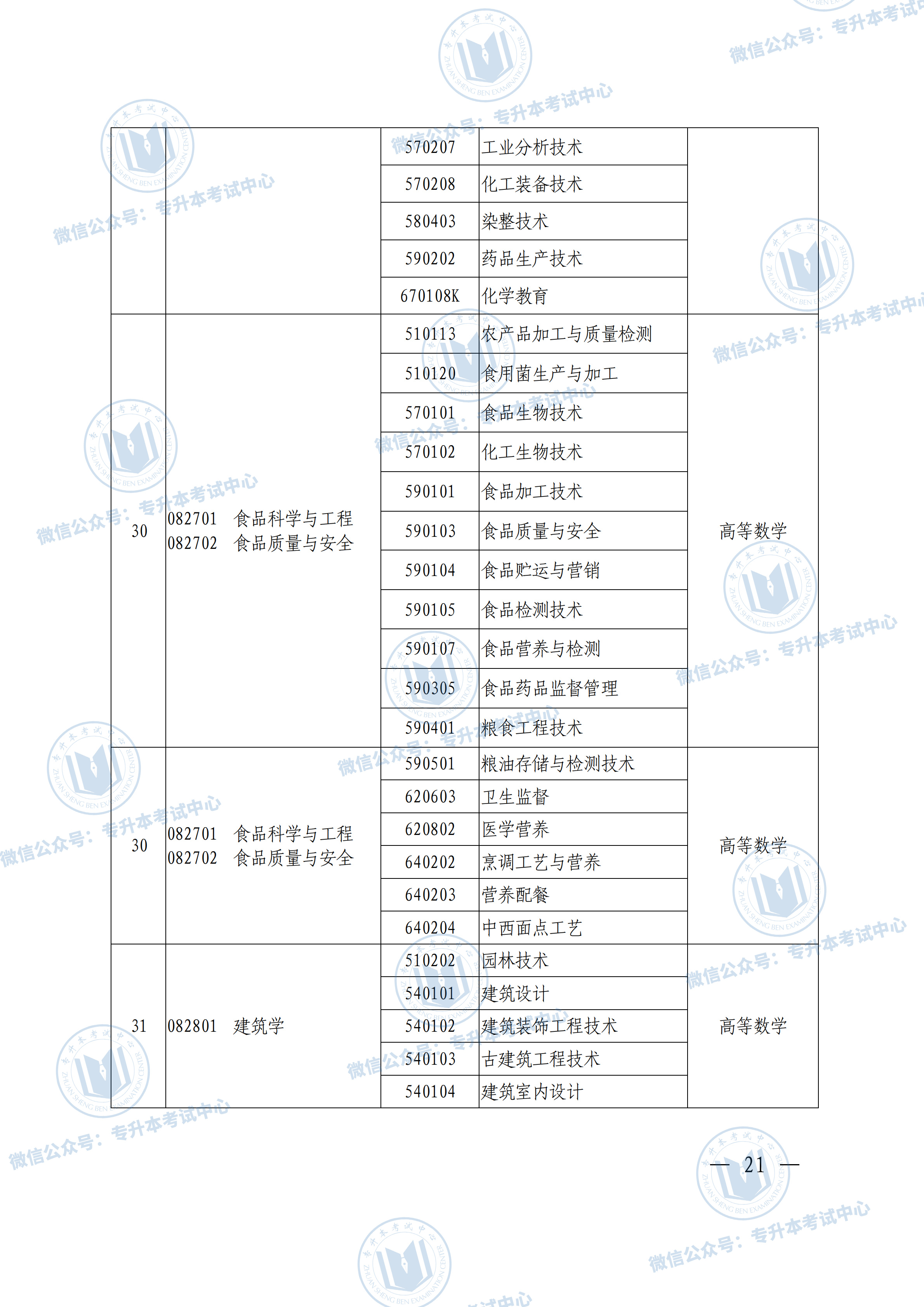 河南專升本新能源專業(yè)，河南專升本新能源專業(yè)概覽