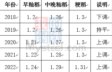 2023年平遠(yuǎn)水稻價(jià)格最新行情分析，趨勢(shì)預(yù)測(cè)與投資建議，2023年平遠(yuǎn)水稻市場(chǎng)行情深度解析及投資展望