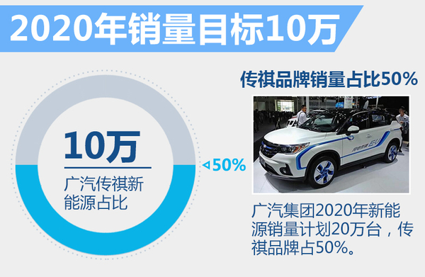 國(guó)外如何開發(fā)新能源汽車，全球新能源汽車開發(fā)策略解析