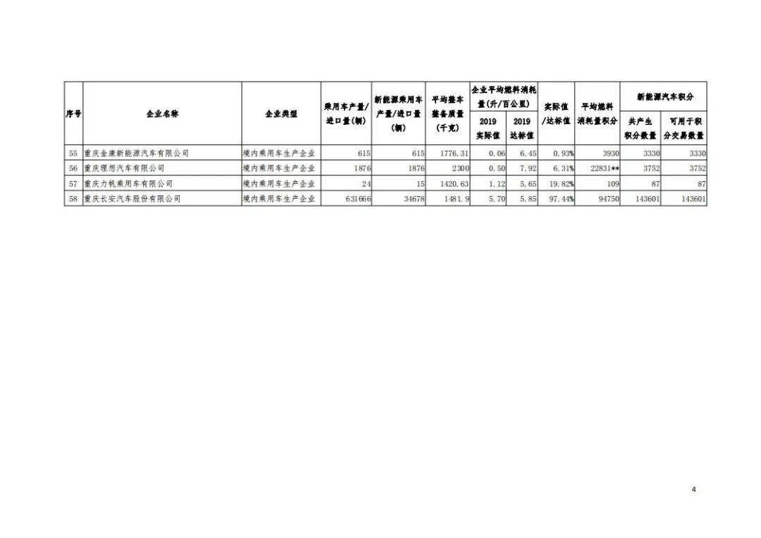 2019新能源積分榜單，2019新能源積分榜單公布