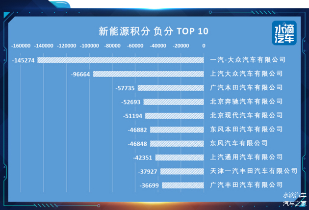 2019新能源積分榜單，2019新能源積分榜單公布