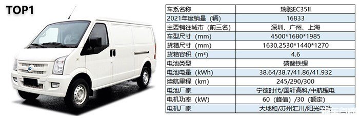 新能源物流車市場(chǎng)解析，報(bào)價(jià)全解析與選購(gòu)指南，新能源物流車市場(chǎng)深度解讀，報(bào)價(jià)全解析與選購(gòu)攻略