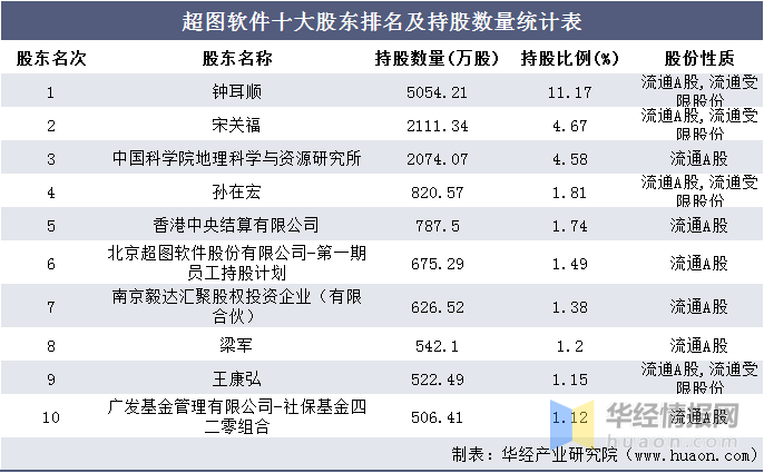 澳門正版資料統(tǒng)計(jì)軟件,澳門正版資料統(tǒng)計(jì)軟件有哪些，澳門正版資料統(tǒng)計(jì)軟件解析及軟件種類探討，涉及違法犯罪問題需謹(jǐn)慎對(duì)待