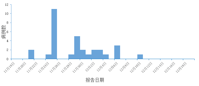 最新黑龍江省的疫情,最新黑龍江省的疫情最新消息，黑龍江省疫情最新消息更新，最新動態(tài)與進展