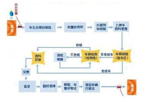 新能源車上牌手續(xù)費(fèi)，新能源車上牌手續(xù)費(fèi)詳解