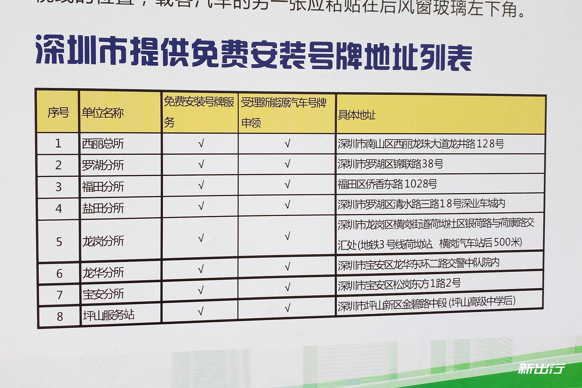 新能源車上牌手續(xù)費，新能源車上牌手續(xù)費詳解