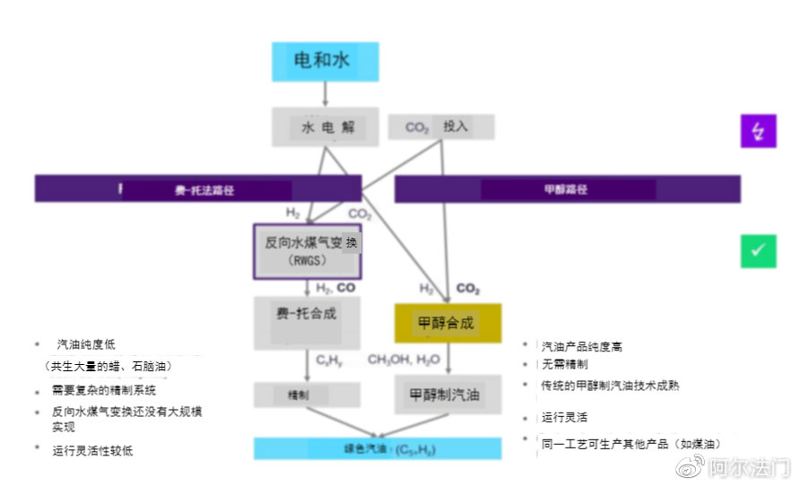 甲醇新能源汽車管理，甲醇新能源汽車管理策略與措施