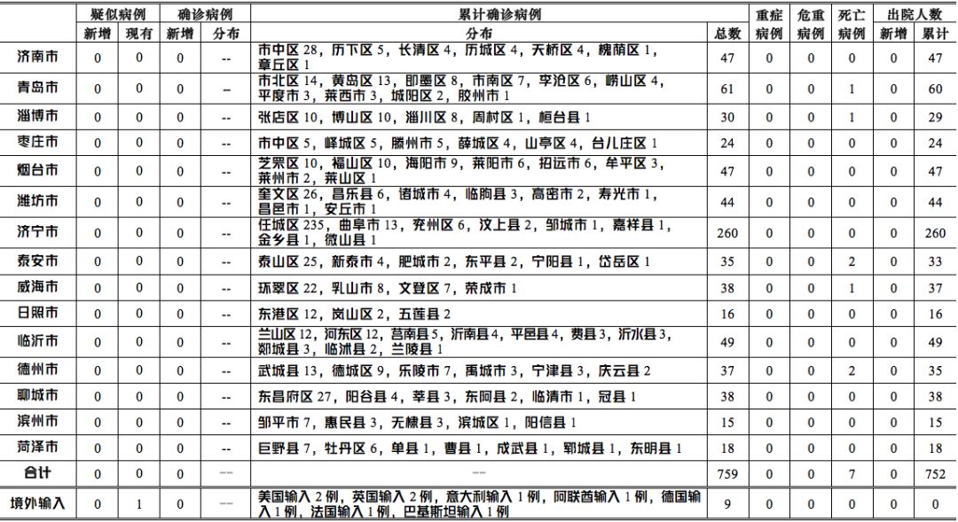 抵押登記錄入時(shí)間規(guī)定最新，最新抵押登記錄入時(shí)間規(guī)定概覽