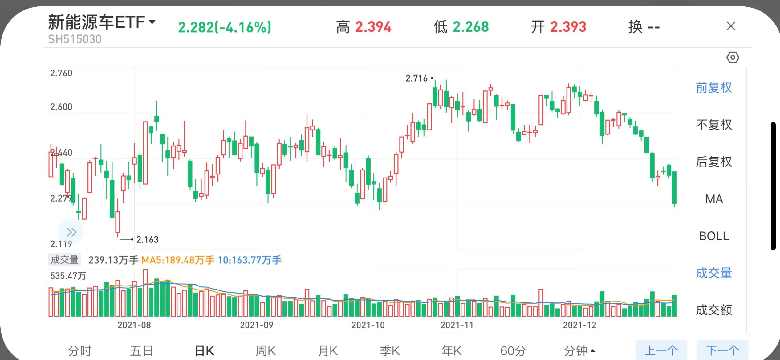 基金新能源白酒銷售行業(yè)，基金新能源白酒銷售行業(yè)趨勢分析