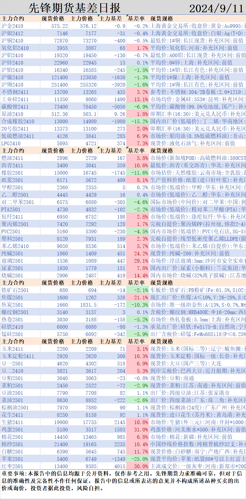 新澳彩資料免費(fèi)資料大全,2024年全年資料免費(fèi)大全，警惕犯罪風(fēng)險(xiǎn)，新澳彩資料免費(fèi)資料大全及全年資料風(fēng)險(xiǎn)解析