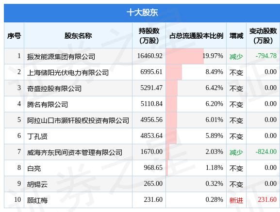 珈偉新能股份最新行情深度解析，珈偉新能股份最新行情深度剖析