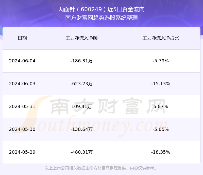 兩面針股票最新動態(tài)，市場分析及未來展望，兩面針股票動態(tài)解析，市場洞察與未來趨勢展望