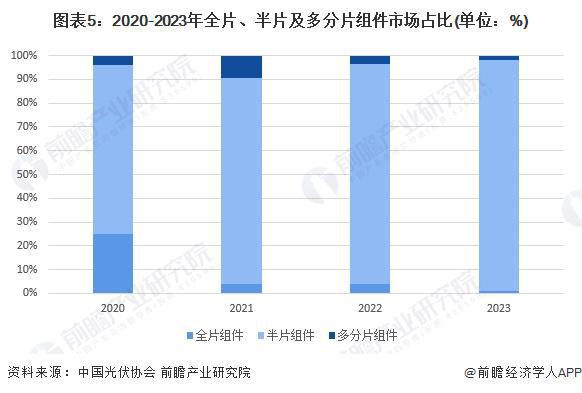 新能源光伏組件份額，全球新能源光伏組件市場(chǎng)份額分析報(bào)告